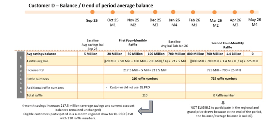 simulation customer D